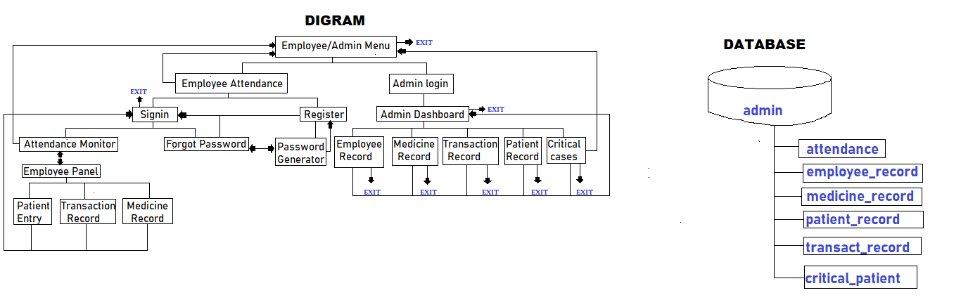ER_Diagram