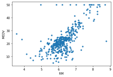 Correlation graph image unabe to load!
