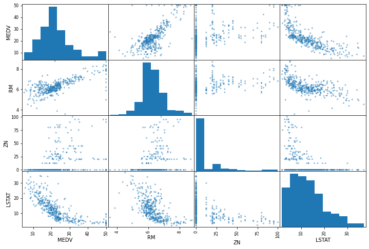 Correlation graph image unabe to load!
